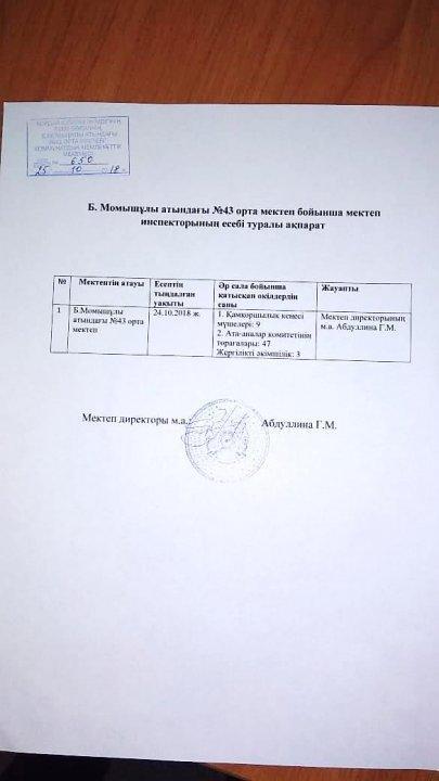 Мектеп инспекторының есебі туралы ақпарат