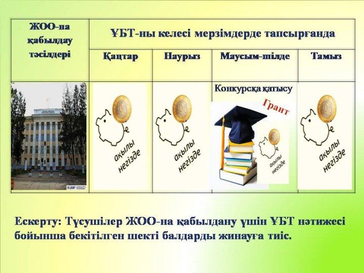 ҰБТ