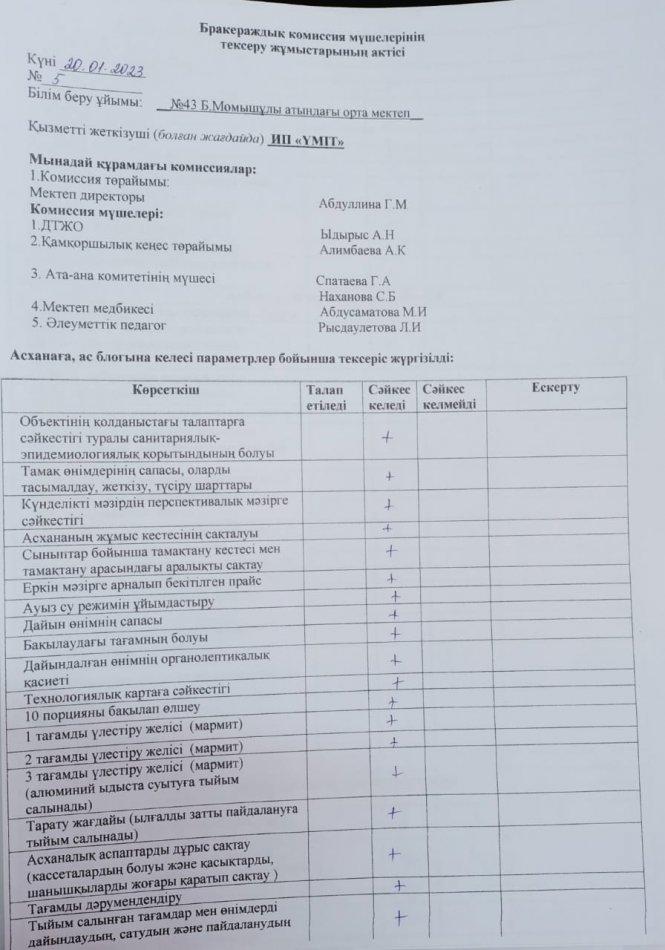 Бір мезгіл ыстық тамақпен қамтуды қадағалаушы бракеражды комиссия актілері
